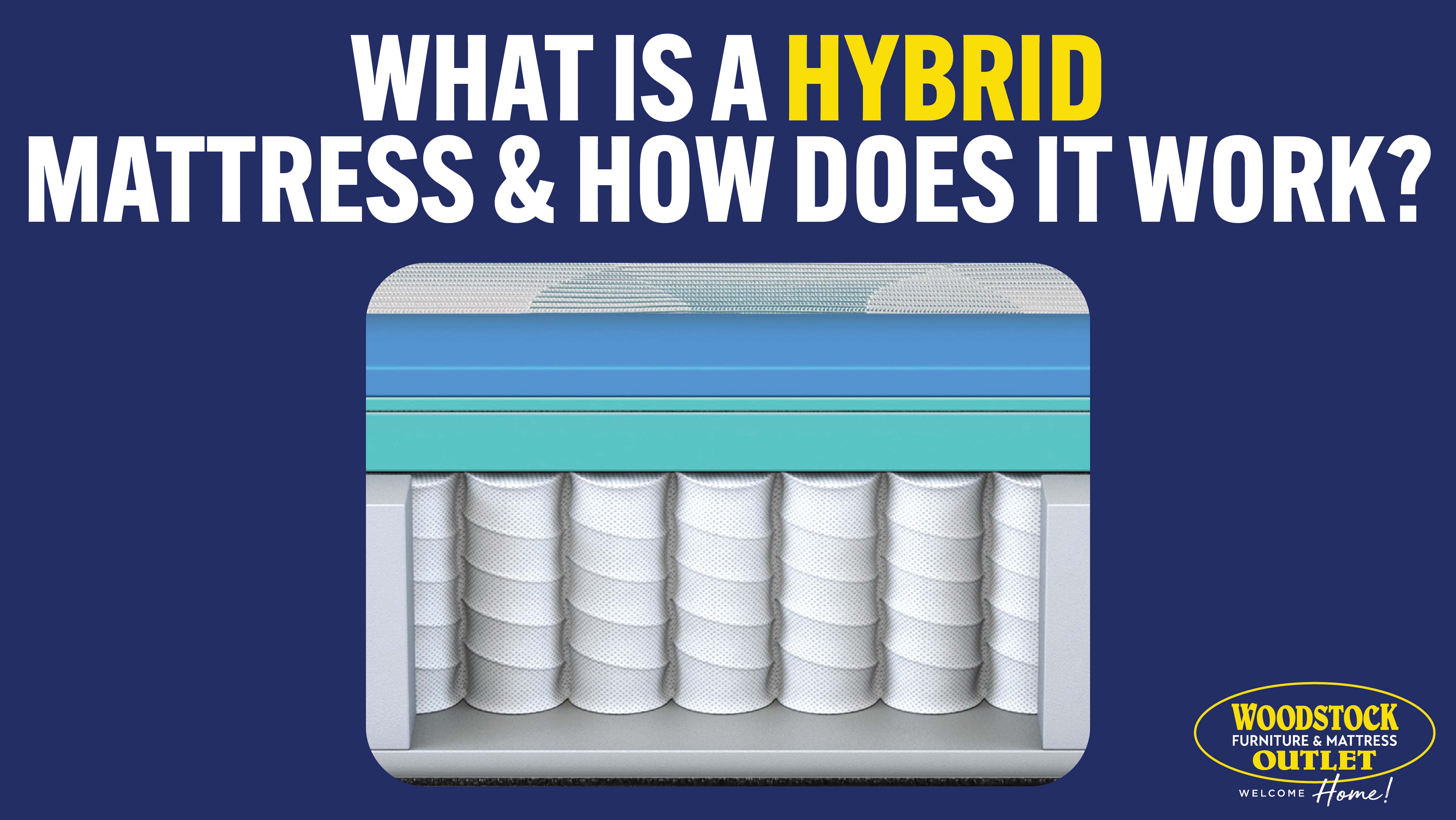 What Is a Hybrid Mattress & How Does It Work? Image