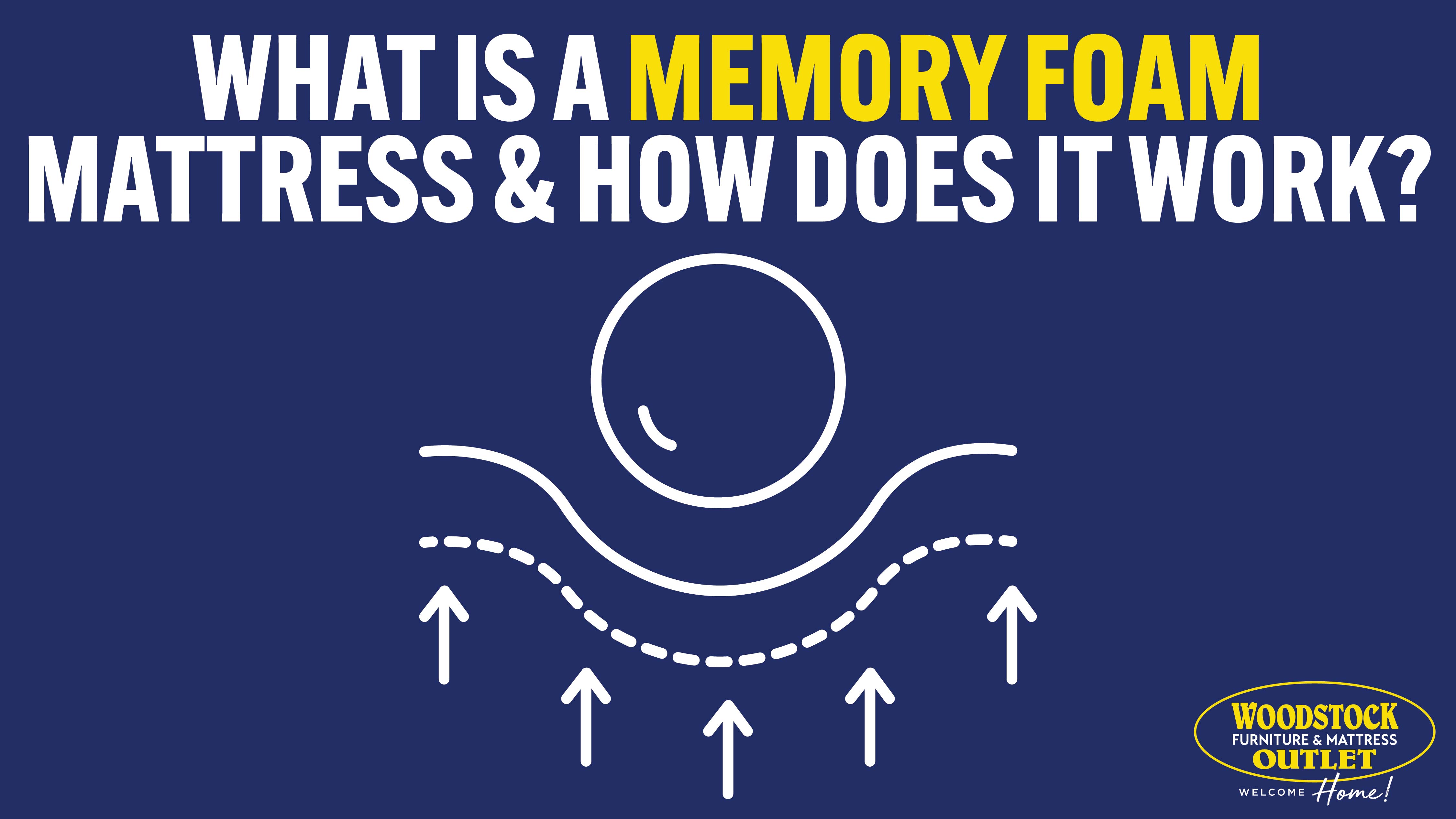 What Is a Memory Foam Mattress & How Does It Work? Image