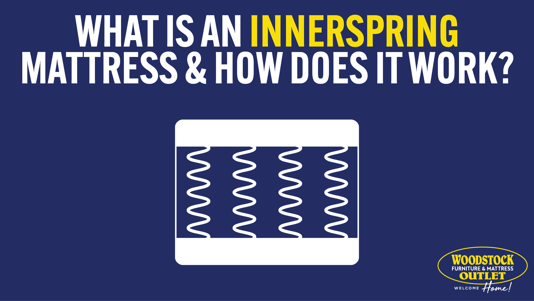 What Is an Innerspring Mattress & How Does It Work? Image