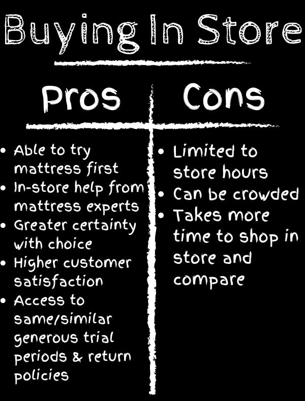 a list of pros and cons for buying mattresses in store