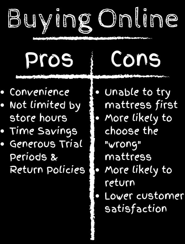 a list of pros and cons for buying mattresses online