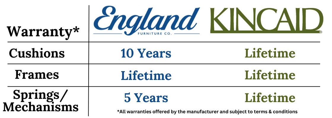 england-vs-kincaid-warranty