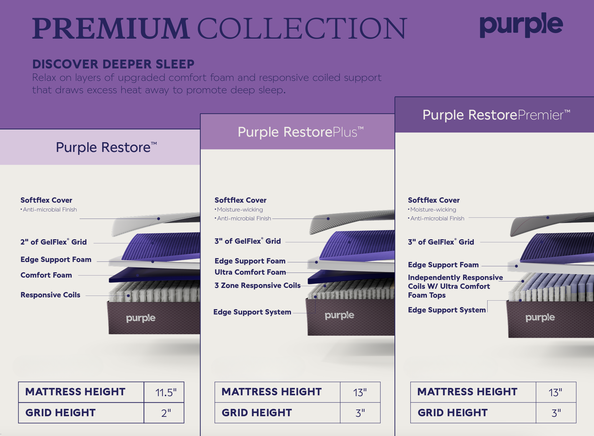 purple-mattress-premium-collection-guide