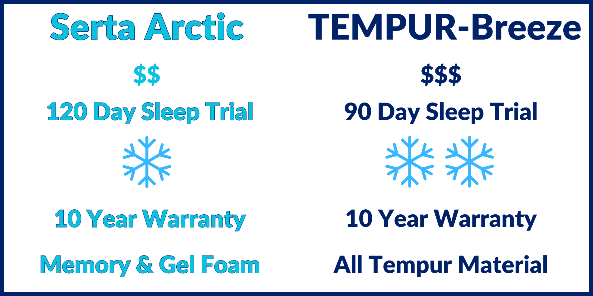 _serta-arctic-vs-tempur-breeze-mattress-comparison-chart